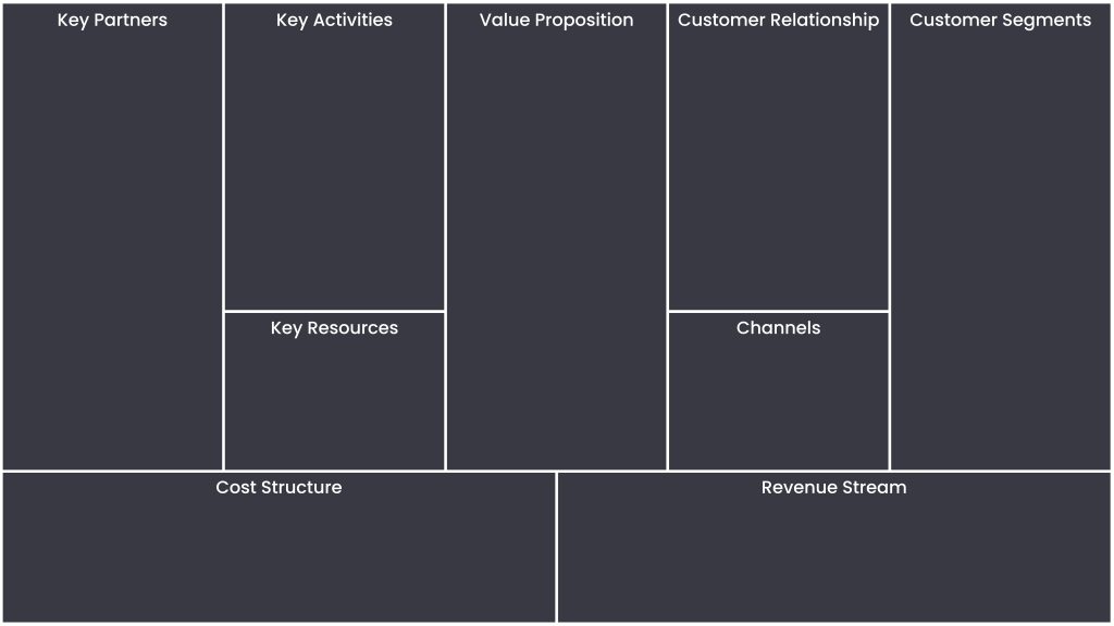 business model canvas